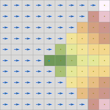 Map of resulting accumulative distance from center cell with distance values only east of the cell