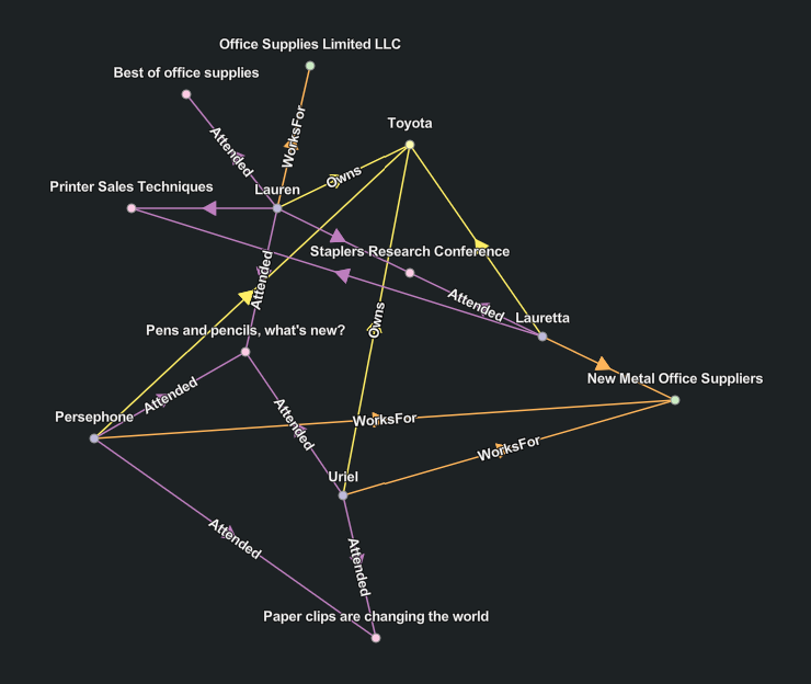 Radial Tree layout diagram