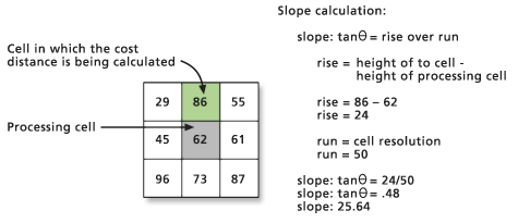 VRMA calculation