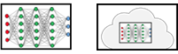 Publish Deep Learning Model